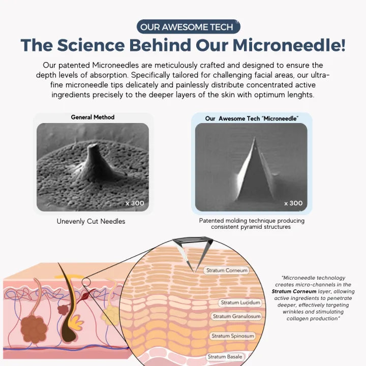 The Awesome Reset (Patch, Dot, Lips)